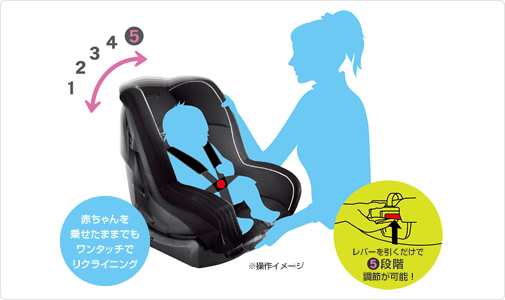 グレコ アッティ,機能